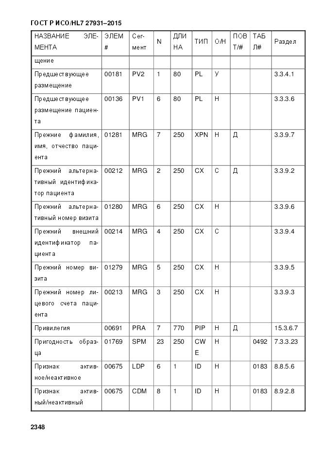 ГОСТ Р ИСО/HL 7 27931-2015, страница 2355